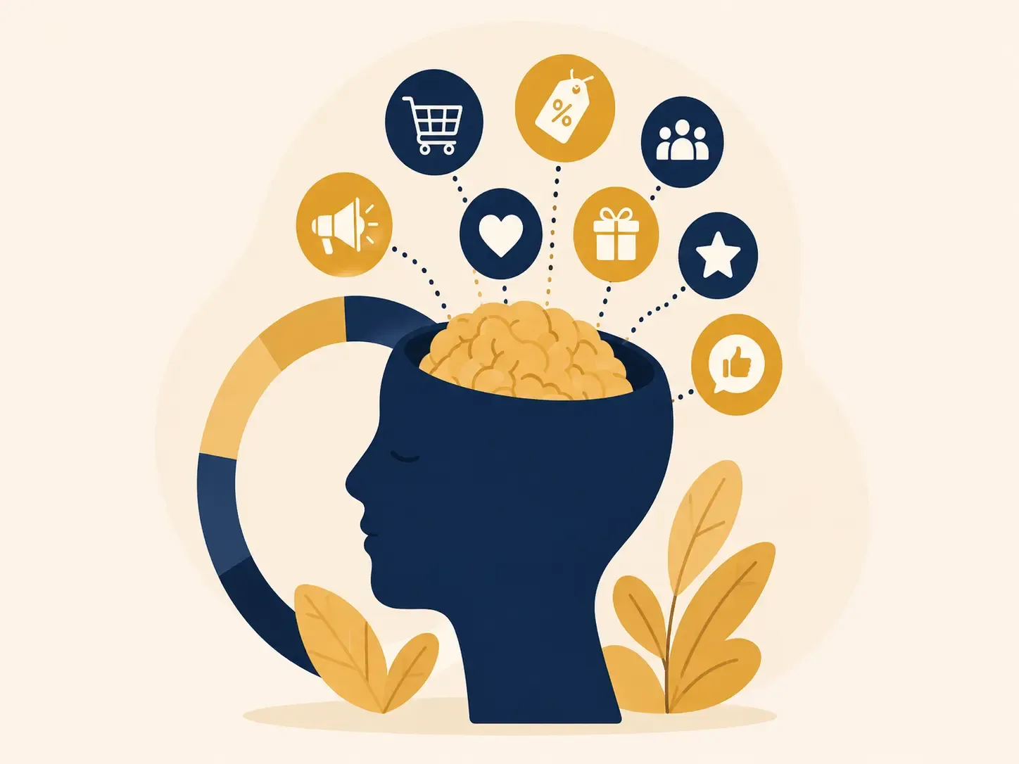 Consumer Psychology (Marketing)